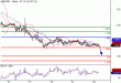 GBPUSD-22122015-LV-7.GIF