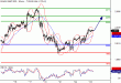 SP500-23122015-LV-1.gif