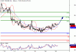 WTI-23122015-LV-3.gif