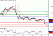 USDJPY-23122015-LV-6.GIF