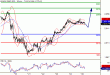 SP500-28122015-LV-1.gif