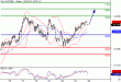 DAX-28122015-LV-2.gif