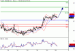 WTI-28122015-LV-3.gif