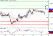 GBPUSD-28122015-LV-7.GIF