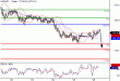 USDJPY-28122015-LV-6.GIF