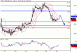 WTI-29122015-LV-1.gif