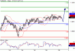 EURUSD-29122015-LV-8.GIF