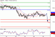 USDJPY-29122015-LV-6.GIF