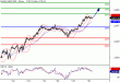 SP500-30122015-LV-1.gif