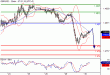 GBPUSD-30122015-LV-7.GIF