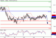 USDJPY-30122015-LV-6.GIF