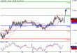 AUDUSD-30122015-LV-5.GIF