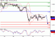 GBPUSD-31122015-LV-7.GIF