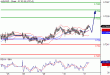 AUDUSD-31122015-LV-5.GIF