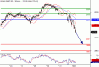 SP500-04012016-LV-1.gif