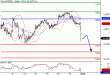 DAX-04012016-LV-2.gif