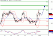 WTI-04012016-LV-3.gif