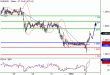 EURUSD-04012016-LV-8.GIF