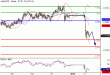 AUDUSD-04012016-LV-5.GIF