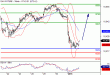 DAX-05012016-LV-2.gif