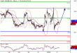 WTI-05012016-LV-3.gif