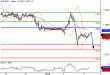 EURUSD-05012016-LV-8.GIF