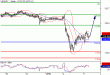 USDJPY-05012016-LV-6.GIF