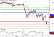 USDJPY-06012016-LV-6.GIF