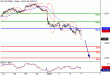 DAX-07012016-LV-2.gif