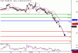 WTI-07012016-LV-3.gif