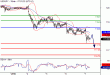 USDJPY-07012016-LV-6.GIF