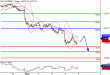 DAX-08012016-LV-3.gif