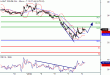 WTI-08012016-LV-2.gif