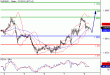 EURUSD-08012016-LV-8.GIF