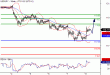 USDJPY-08012016-LV-6.GIF