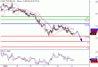 WTI-11012016-LV-3.gif