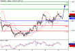 EURUSD-11012016-LV-8.GIF