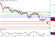 GBPUSD-11012016-LV-7.GIF