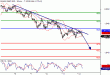 SP500-12012016-LV-1.gif