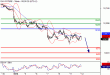 DAX-12012016-LV-2.gif