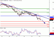 WTI-12012016-LV-3.gif