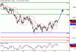 SP500-13012016-LV-9.gif