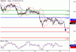 GBPUSD-14012016-LV-3.GIF