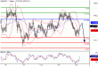 USDJPY-14012016-LV-2.GIF