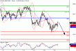 SP500-18012016-LV-5.gif