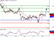 GBPUSD-22012016-LV-1.GIF