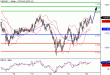 USDJPY-22012016-LV-2.GIF