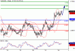 AUDUSD-22012016-LV-4.GIF