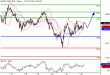 SP500-22012016-LV-7.gif