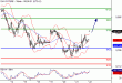 DAX-22012016-LV-8.gif